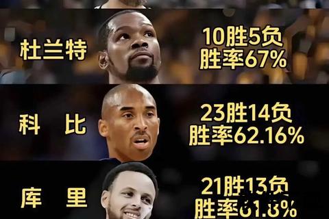 NBA赛季回顾-巨星高光_球队兴衰_经典战役全解析
