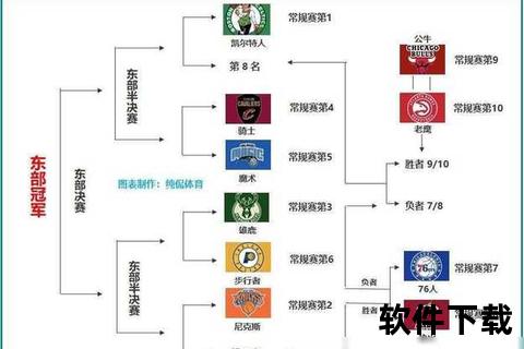 NBA季后赛对阵规则全解析:晋级机制与赛制要点详解