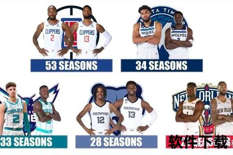NBA无冠十队现状：谁将率先打破总冠军荒？
