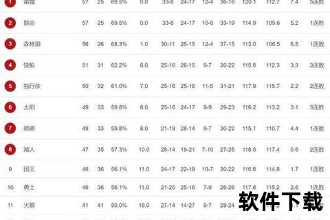 NBA罚球命中率排行榜_现役十大神射手精准度数据解析