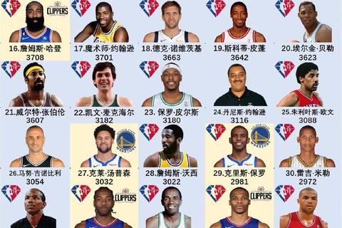 NBA球队数量解析-30支队伍的历史发展与区域分布