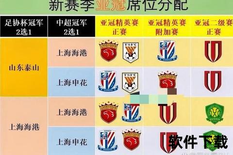 亚冠东亚西亚分区缘由:竞技平衡与地理因素主导 亚冠东亚西亚分区缘由:竞技平衡与地理因素主导