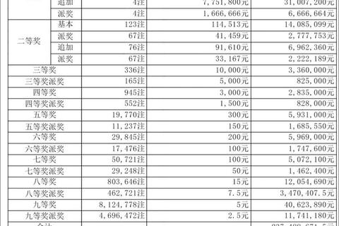 中奖秘籍：幸运号码解析与大奖概率深度剖析