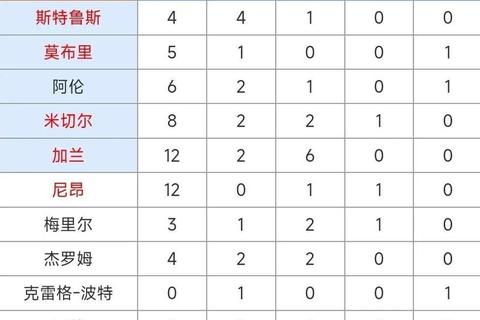 火箭vs骑士激战回放_关键球集锦与攻防解析全记录