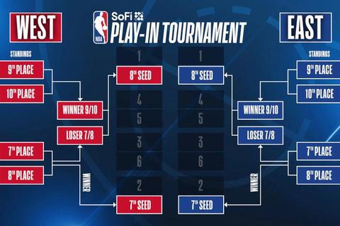 NBA赛季时间表揭晓：2023-2024常规赛与季后赛全程解析