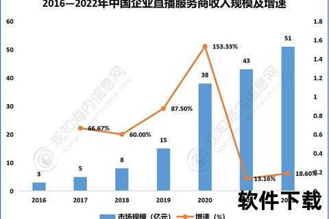 1号直播视频：深度解析核心内容与行业趋势展望