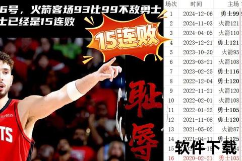 20号NBA战报：火箭八连胜领跑_活塞爆冷绝杀热火  第1张