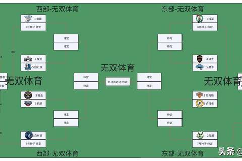 NBA季前赛场次全解析：热身赛数量与赛程安排深度盘点