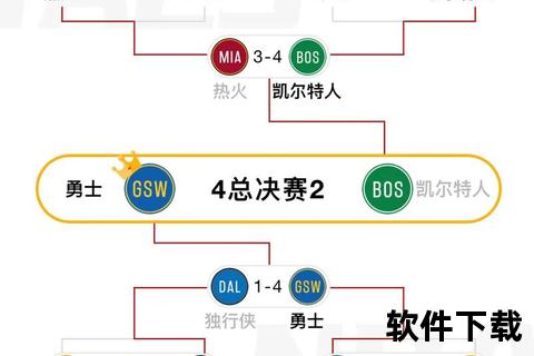 NBA季后赛对阵规则全解析:晋级机制与赛制要点详解
