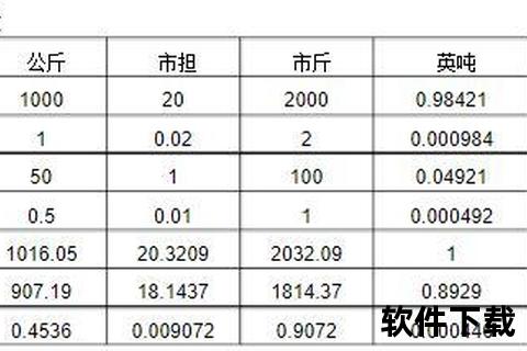 56kg等于多少斤_公斤与斤的换算方法及计算公式详解 56kg等于多少斤_公斤与斤的换算方法及计算公式详解