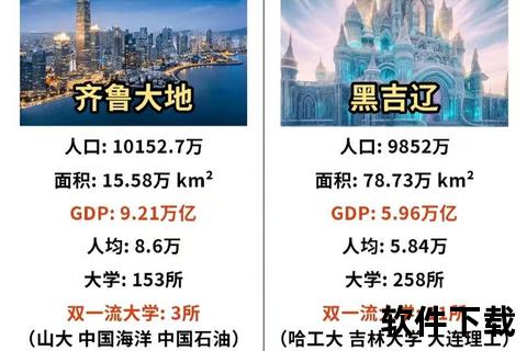 辽宁VS山东：经济产业_文化旅游及区域优势多维解析