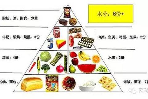 运动员饮食禁忌解析：为何这些食物被列入禁食清单？