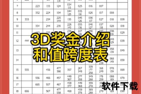 3D奖金是多少_最新奖金数额与计算方法全面解析
