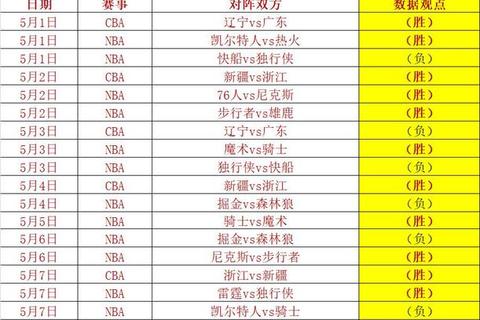NBA赛事预测分析-数据模型解析球队胜负趋势与关键因素