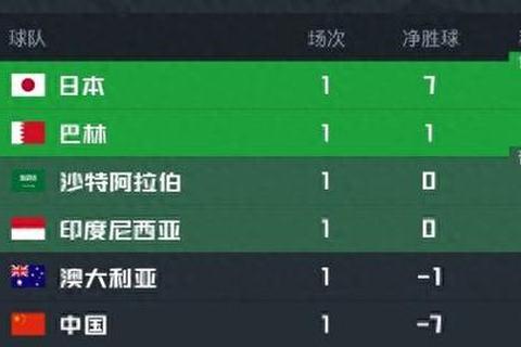 国际足联国家队排名揭晓-全球强队格局与积分变动解析