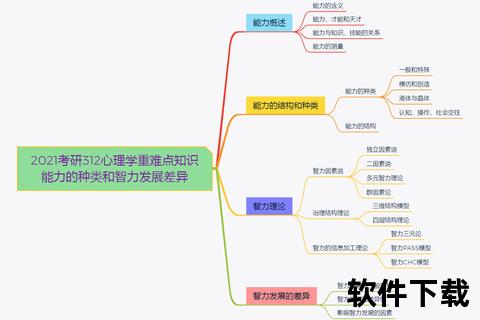 无畏蛇类之谜：基因、环境与心理的多元解析
