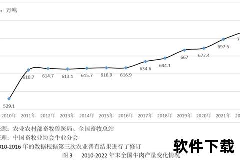 和牛市场价格走势_澳洲进口和牛每斤售价行情解析