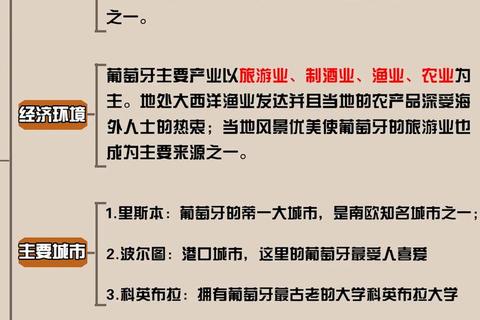 葡萄牙vs西班牙深度对比：旅游、生活与移民优劣全解析