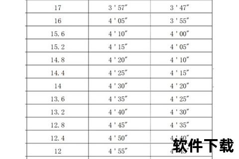 大学生体测800米女生及格时间：4分34秒及标准解读  第2张