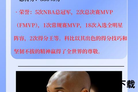 NBA总决赛历史总得分榜：传奇球星巅峰数据盘点