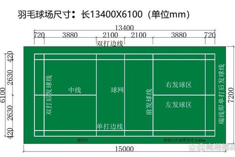 羽毛球场地标准长度解析-13.40米规格与场地设计规范