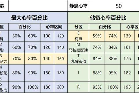 跑步心率多少合适_科学解析适宜区间及调控方法