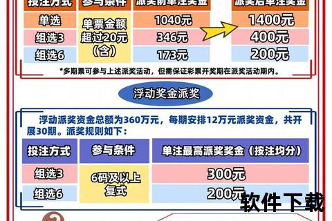 3D组3多少钱一注_投注价格解析与中奖回报详解