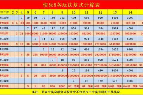 8十1复式价格解析：投注金额计算方法与费用详解  第1张