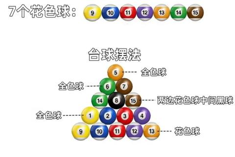 斯诺克黑球得分解析：7分决胜关键与规则详解