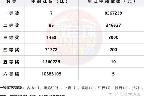 蓝球中奖金额揭晓-奖金数额与中奖概率全解析