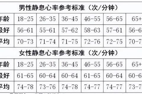 早搏次数正常范围_一天多少次无需担忧