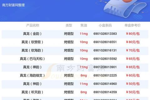 龙五多少钱_市场价格解析与最新报价趋势全揭晓