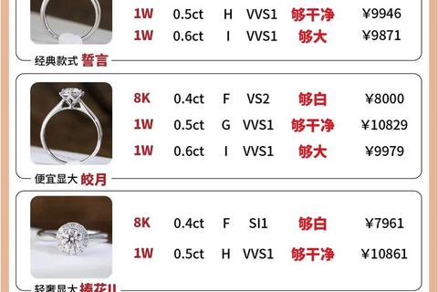 21分钻戒多少钱_价格影响因素解析及选购指南  第1张