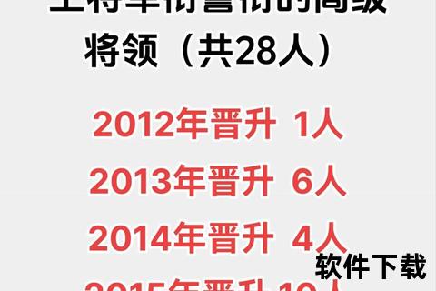 中国军衔制度解析：为何未设立大将军衔？