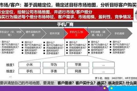 亨克剑桥芯片布局博弈_华为全球战略新动向