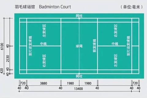 羽毛球场地线宽标准尺寸解析-规则要求与绘制规范详解