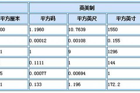 225磅是多少斤-磅与斤的换算方法及结果详解