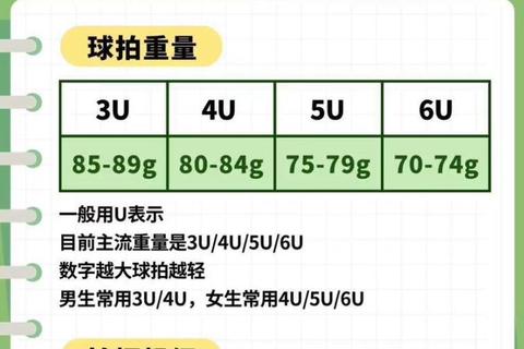 羽毛球拍长度多少分米-关键参数解析与选购指南 羽毛球拍长度多少分米-关键参数解析与选购指南