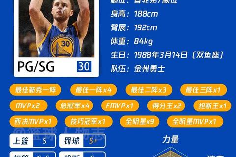 库里被称小学生之谜-从绰号起源到球迷热议的趣味解析