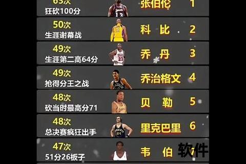 2012NBA全明星赛巅峰对决_科比封神时刻&经典进球全记录