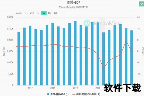 泰国落后中国多少年？经济与综合发展差距解析