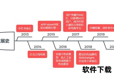 邱忠辉：创新驱动下的行业突破与战略转型之路