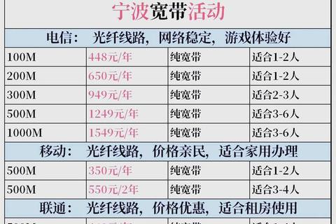 浙江宽带哪家好_2023年运营商套餐对比与网速实测推荐