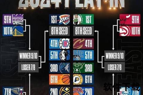 2014年NBA季后赛赛程揭晓：首轮开战时间与对阵详解