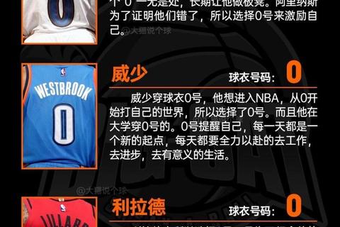 巨星号码密码：NBA球衣数字背后的荣耀象征与传奇故事