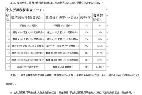 5万薪资扣税详解：应纳税额计算与税率标准解析