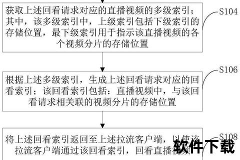 直播回放全攻略：精彩内容即时重温与高效回看指南