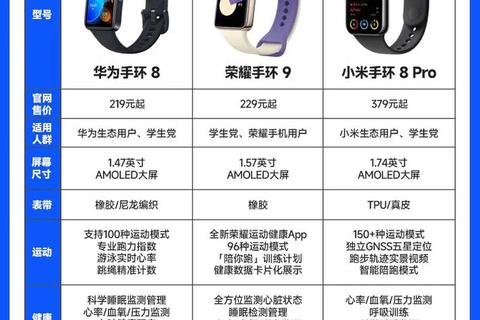 智能手环心率监测精准度对比_实测数据揭示哪款更值得选