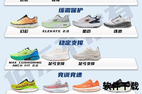 跑步鞋舒适度终极指南：如何挑选最适合你的运动鞋款