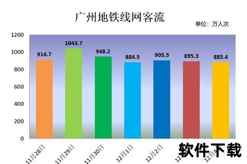 全国交通电台频道数量解析-重点城市频率分布与覆盖数据